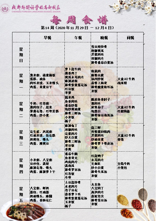 成都外國語學校高新校區第14周食譜及營養分析